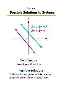 Possible Solutions for Systems of Linear Equations | How many Solutions?