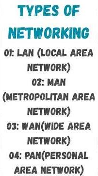 Types Of Networking, types of network, lan ,wan, man ,pan