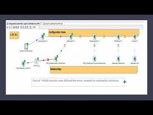 CrowdStrike Integration with CMDB