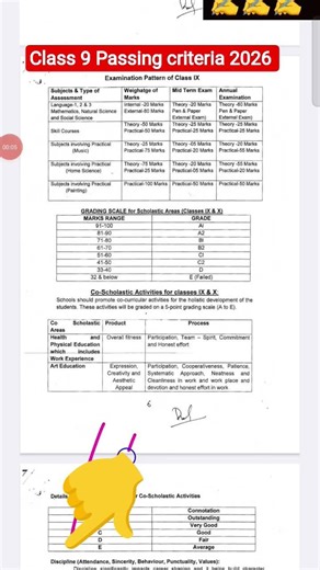 pass promotion policy 2026 class 9 /passing criteria 2026 class 9 /doe/cbse /class 9 pass rule 2026