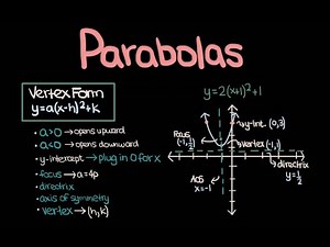 Parabolas — Everything You Need To Know (Part 2)