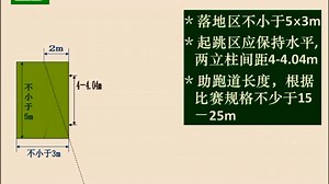 田径运动场地7-田赛场地规格与画法