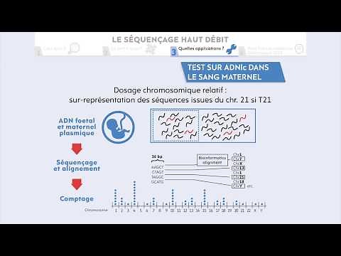 Médecine génomique et séquençage haut débit