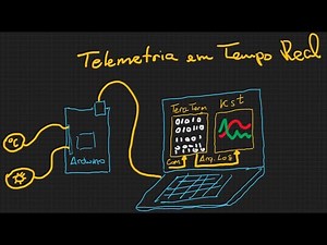 Telemetria em tempo real usando Arduino e Softwares Livres (Tera Term e Kst)