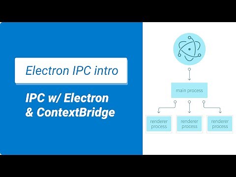 Deep Dive - IPC w/ Electron & Context Bridge - Which IPC method is correct for you?