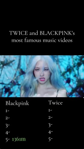 Ranking de Videos Musicales de BLACKPINK y TWICE