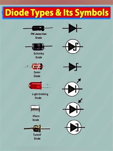 Diode type and symbol