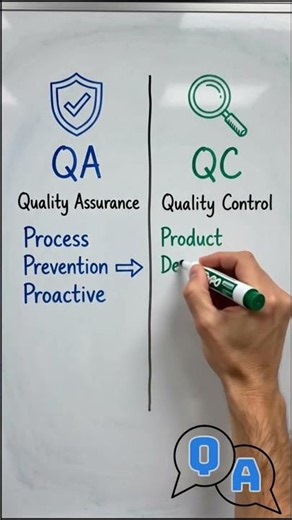 QA vs QC: What’s the REAL Difference? 🧐