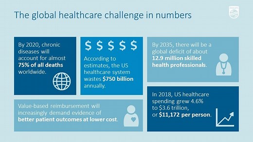 Here are 3 ways AI will change healthcare by 2030