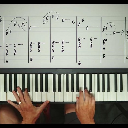 Piano lesson letting right hand take left hand chords | Learn To Play piano Web Piano Teacher Cheek