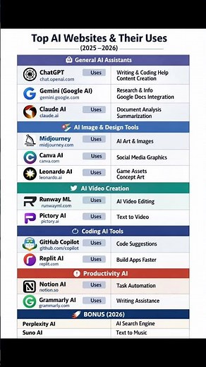 Top AI Websites You Must Use in 2026 | Save 10+ Hours Daily