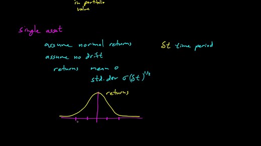 Paul Wilmott on Quantitative Finance, Chapter 19, Value at Risk (VaR)