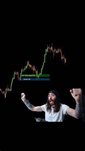 Best ICT order block and fvg trading strategy for beginners