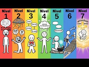 The 7 Levels of the Power of Prayer (Most Christians get stuck at Level 1)