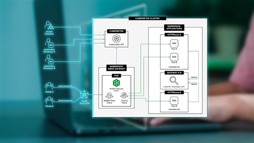 The Anatomy Of NGINX Gateway Fabric: Control Plane, Data Plane, And How They Work Together | Ashnik