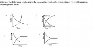 Which of the following graphs correctly represents a relation b... | Filo