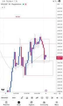 Pure engulfing trading system ( ETS )📈
