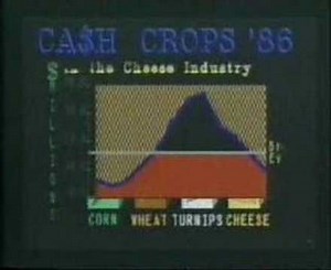 Commercial: Commodore Amiga 500 Intro Video