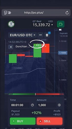 Donchian Channel Strategy for Accurate Binary Signals | Easy Buy & Sell Setup #BinaryOptions
