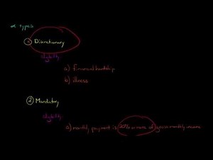 Student Loan Forbearance