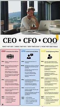 "CEO vs CFO vs COO Explained | Roles, Responsibilities & Key Differences in Business Leadership"