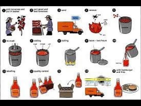 Describing a process How ketchup is made IELTS Academic Writing task 1