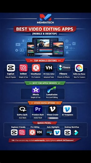 🎬 Best Video Editing Apps – Mobile & Desktop Create stunning videos like a pro with the best video editing apps for beginners and professionals. Whether you’re editing reels, shorts, vlogs, or full videos — these tools help you edit faster, smarter, and better. ✨ Powered by MehraTech 🔖 #MehraTech #VideoEditing #BestEditingApps #ContentCreators #ReelsEditing YouTubeShorts InstagramReels VideoEditor CapCut KineMaster Filmora VNEditor iMovie LumaFusion TechInfographic DigitalCreators EditingTools