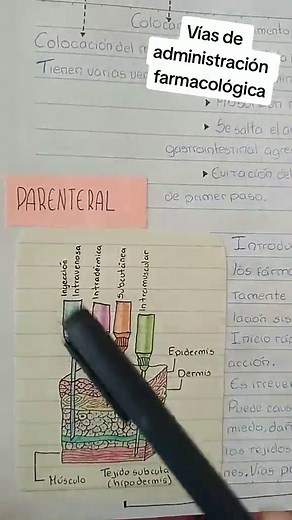 Farmacología: Vías de Administración Enteral y Parenteral