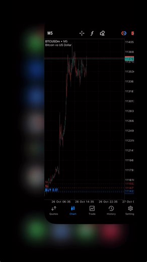 3 comments | BITCOIN  #trendingreelsvideo #trader #forextrading | Fxgator Trading | Facebook