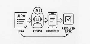 AI Developer - Integration of Claude Code | Atlassian Marketplace