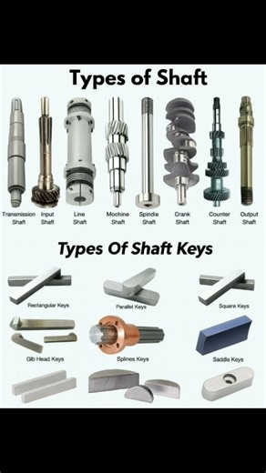 Types of Shaft and Shaft Keys#shafts #mechanic #automobile #technology #education #innovation
