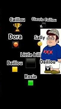 Behavior chart day 3