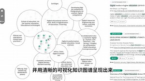 一个检索文献非常好用的网站——open knowledge maps。