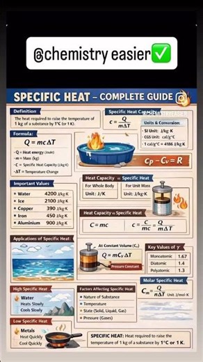 Specific heat ✅✅| thermodynamic ❤️#thermodynamics #chemistry #neet #jee #specificheat #physics