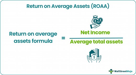 Return on Average Assets ROAA Formula | Calculator (Excel Template)