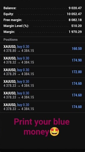 Forex gold xauusd trading following non repaint indicator signal #forextrading #goldtrading