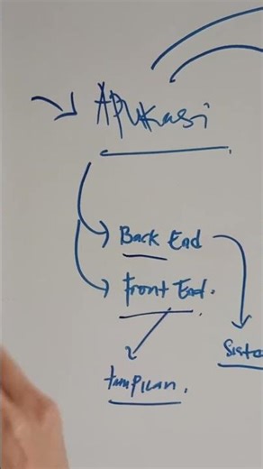 Logika membuat Aplikasi untuk programer