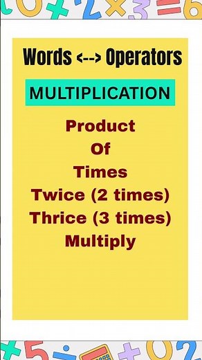 Math Words and Operators Explained | Plus, Minus, Multiply, Divide Meaning for Beginners #shorts