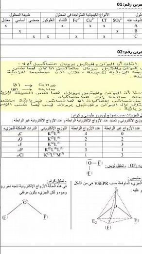 فروض وتمارين مع الحلول مادة الفيزياء اولى ثانوي #bac #العلم #ثانوية_عامة #اكسبلور #رياضيات @ﷲ