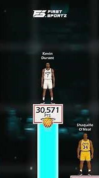 NBA All-Time Scoring Leaders Race! 🔥🏀 (Top 15)