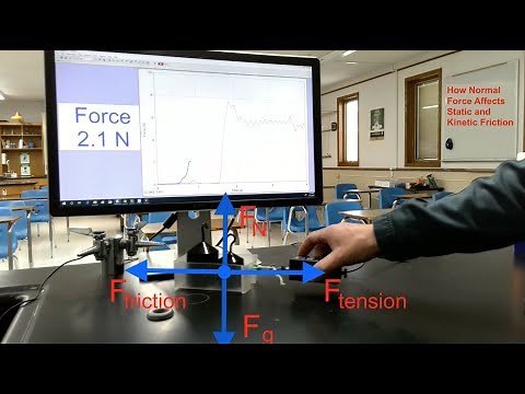 Friction Demonstration/Lab: How Normal Force Affects Static and Kinetic Friction