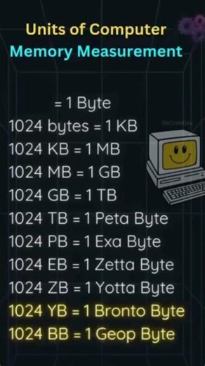 Computer Memory Units Tricks ⚡ | 1 Minute me sab yaad karo #answer dows #computer