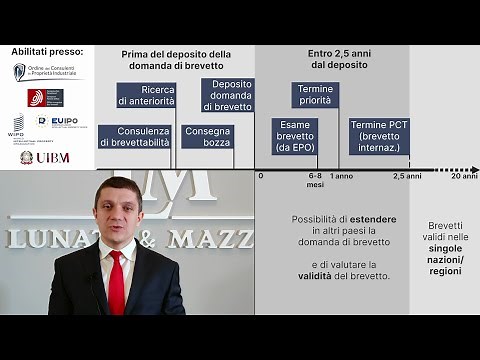 Brevetto: come fare il primo deposito di brevetto