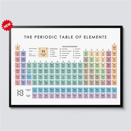 Periodic Table of Elements Canvas Print Educational Science Chart Chemistry Classroom Wall Art Study Room Decor, Periodic Table Poster - Etsy
