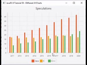 JavaFX 8 Tutorial 59 - XYCharts (ScatterChart, LineChart, AreaChart, StackedAreaChart, BarChart)