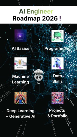 AI Engineer Roadmap 2026 (Step by Step) 🚀