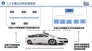 车载以太网开发及测试