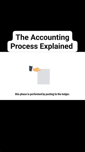 13K views · 250 reactions | Accounting Process Explained #hilightseveryonefollowers #everyonefollowers #fbreelsfypシ゚ #fbreelsfypシ゚viralシ #highlightsシ゚ #accounting #accountant #everyonehighlights #everyone | Accounting Knowledge Concepts | Facebook