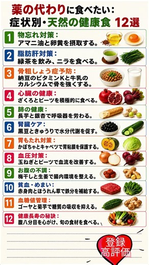 薬の代わりに食べたい：症状別・天然の健康食12選