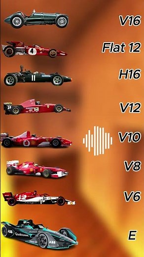 Which F1 Engine Sounds Best?